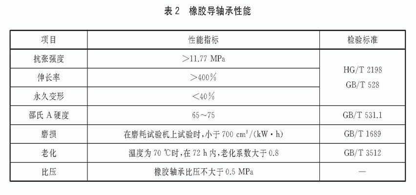 立式長軸泵橡膠導(dǎo)軸承性能技術(shù)要求.gif 立式長軸泵橡膠導(dǎo)軸承性能技術(shù)要求.gif